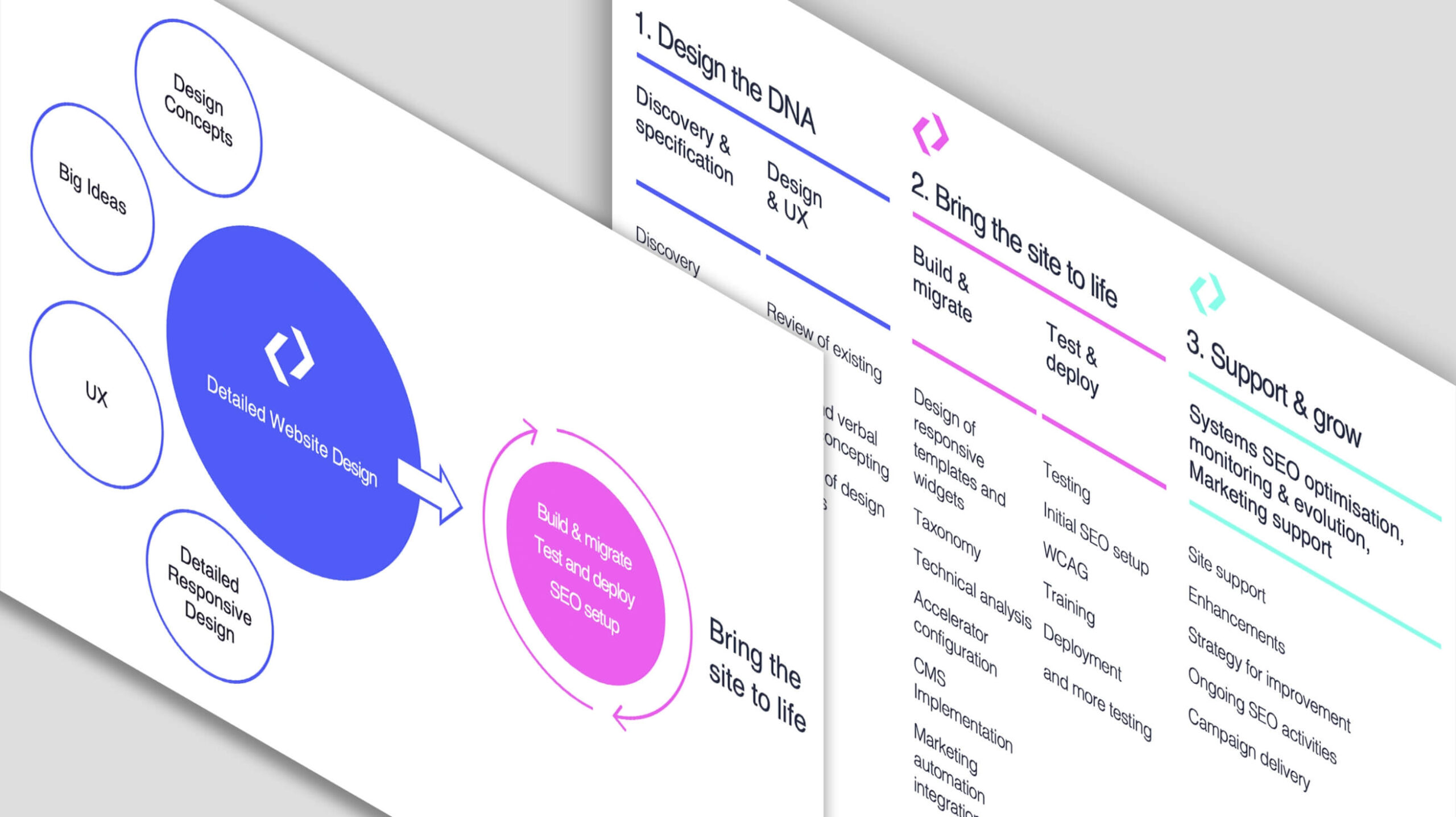 screenshots of the Konstructive project workflow